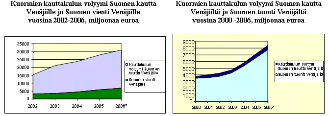 Russia in the Finnish Economy