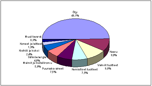 Suomen tullitilasto